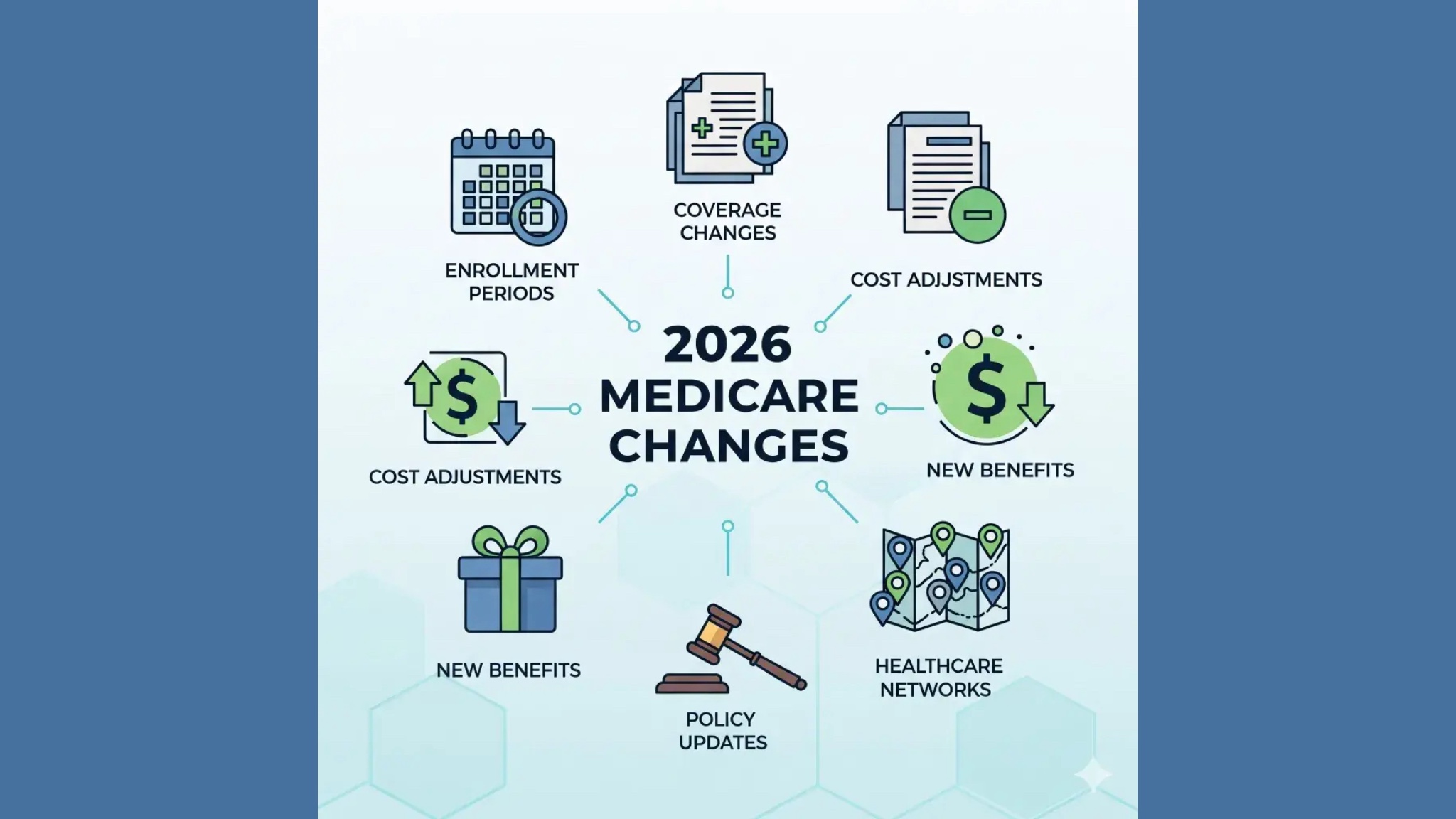 2026 Medicare Changes